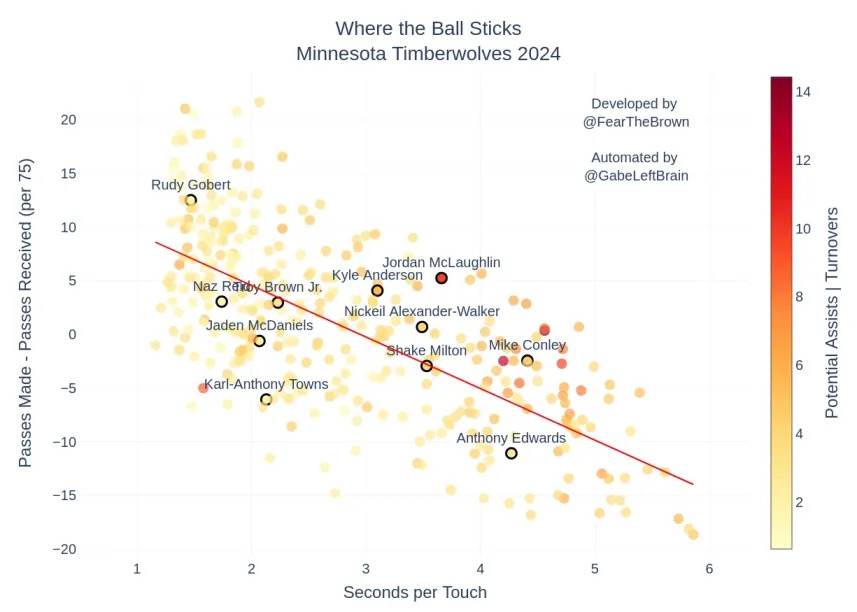 NBA Visualization 1