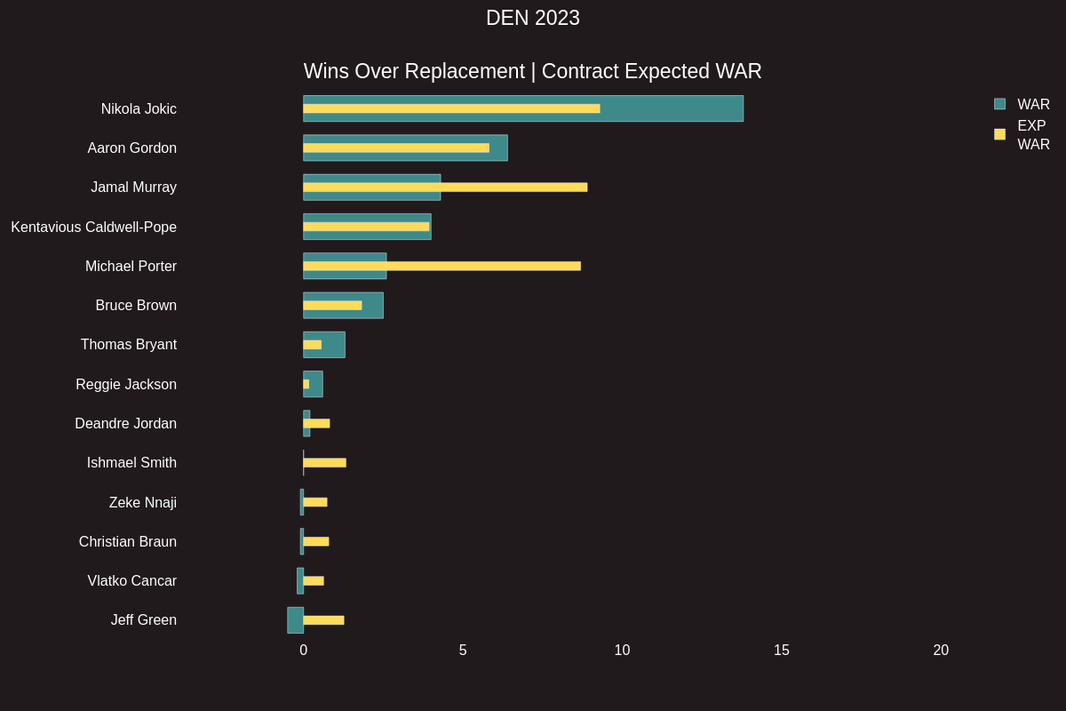 NBA Visualization 4