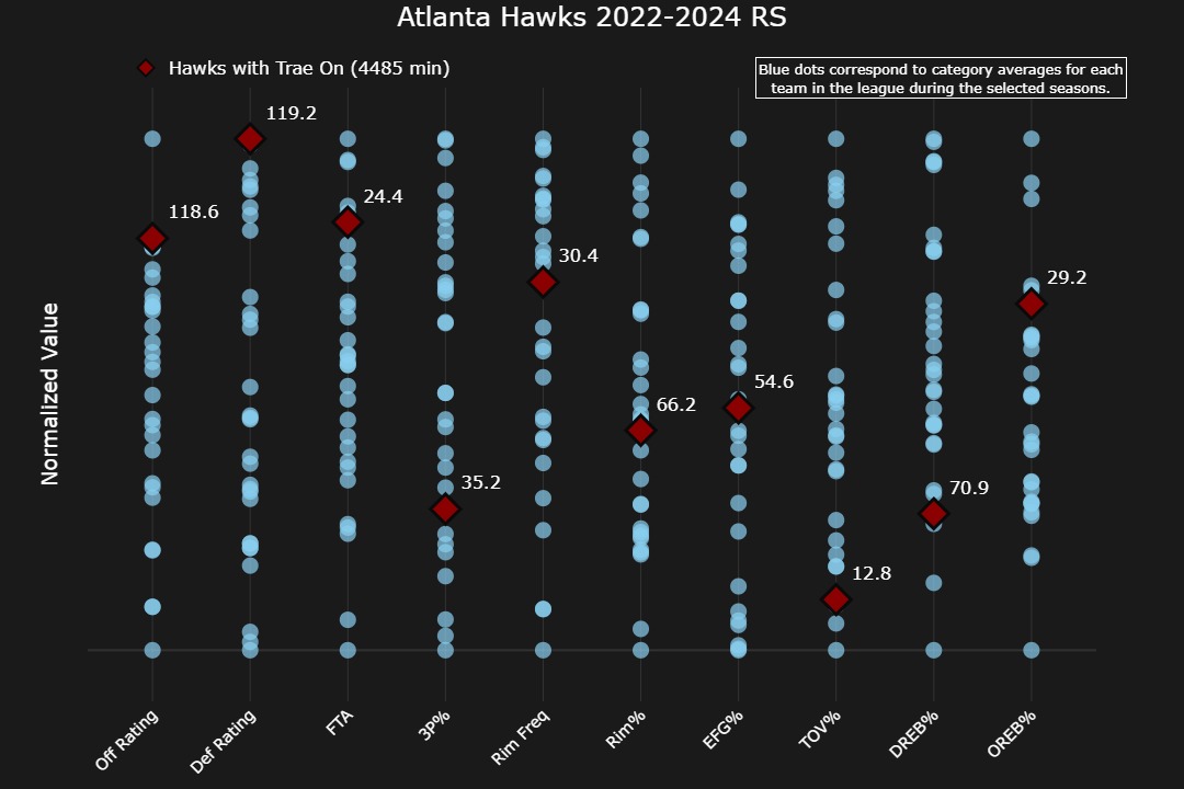 NBA Visualization 5