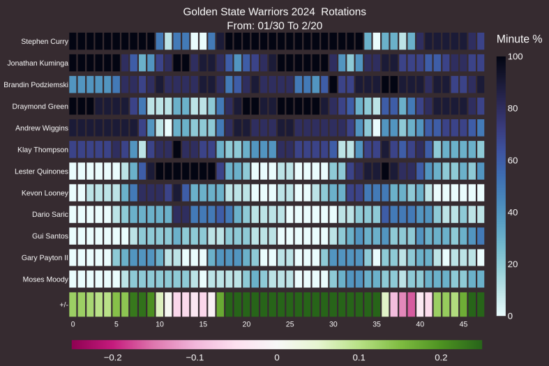 NBA Visualization 8