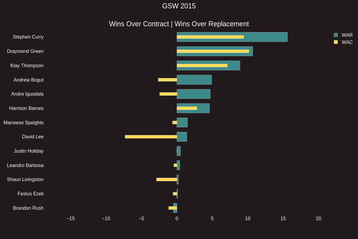 NBA Visualization 9